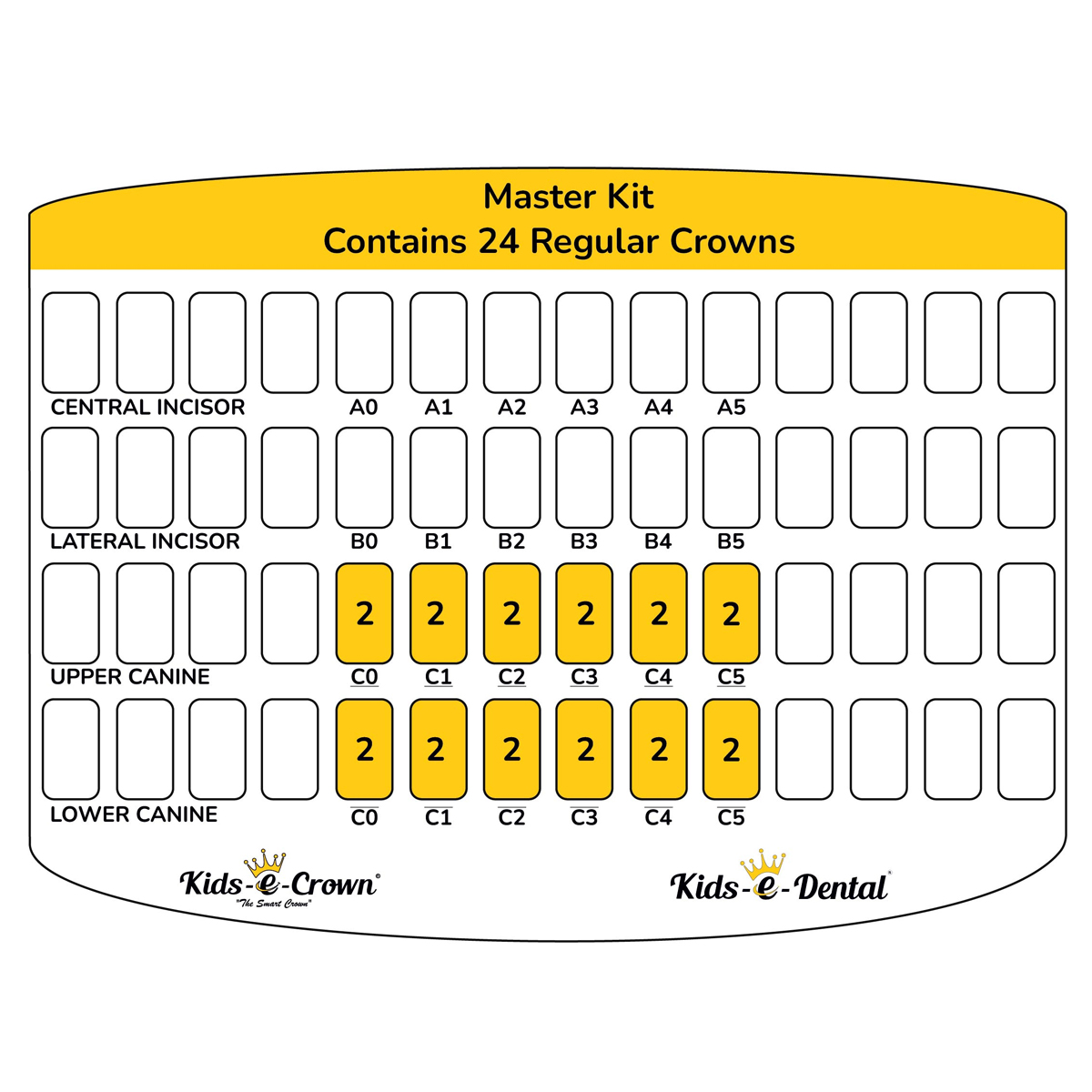 Kids-e-Crown Anterior Master Kit -Universal Canines & Incisors
