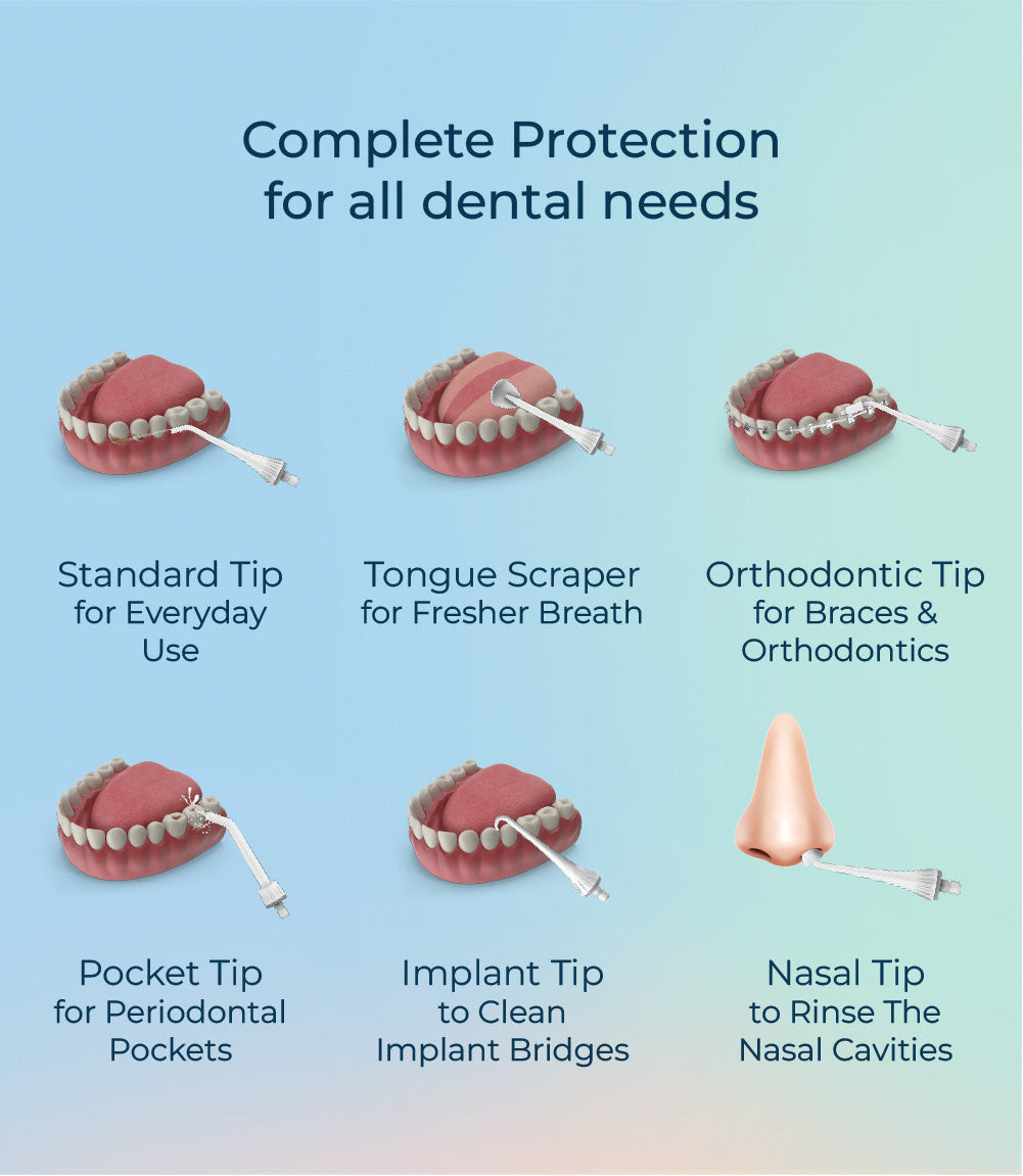 Oracura OC150 Dental PRO Smart Water Flosser