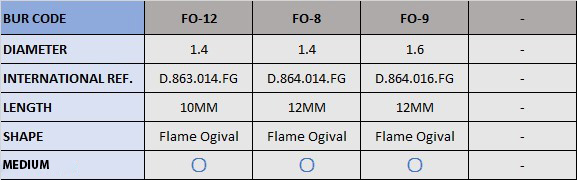 Frank Dental Flame Ogival FG Diamond Burs FO Series (Regular)