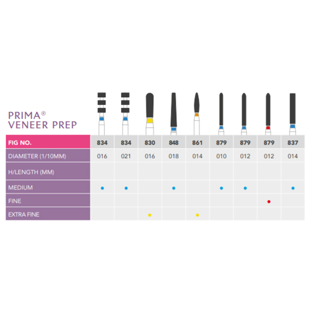 Prima Dental Veneer Preparation Bur Kit