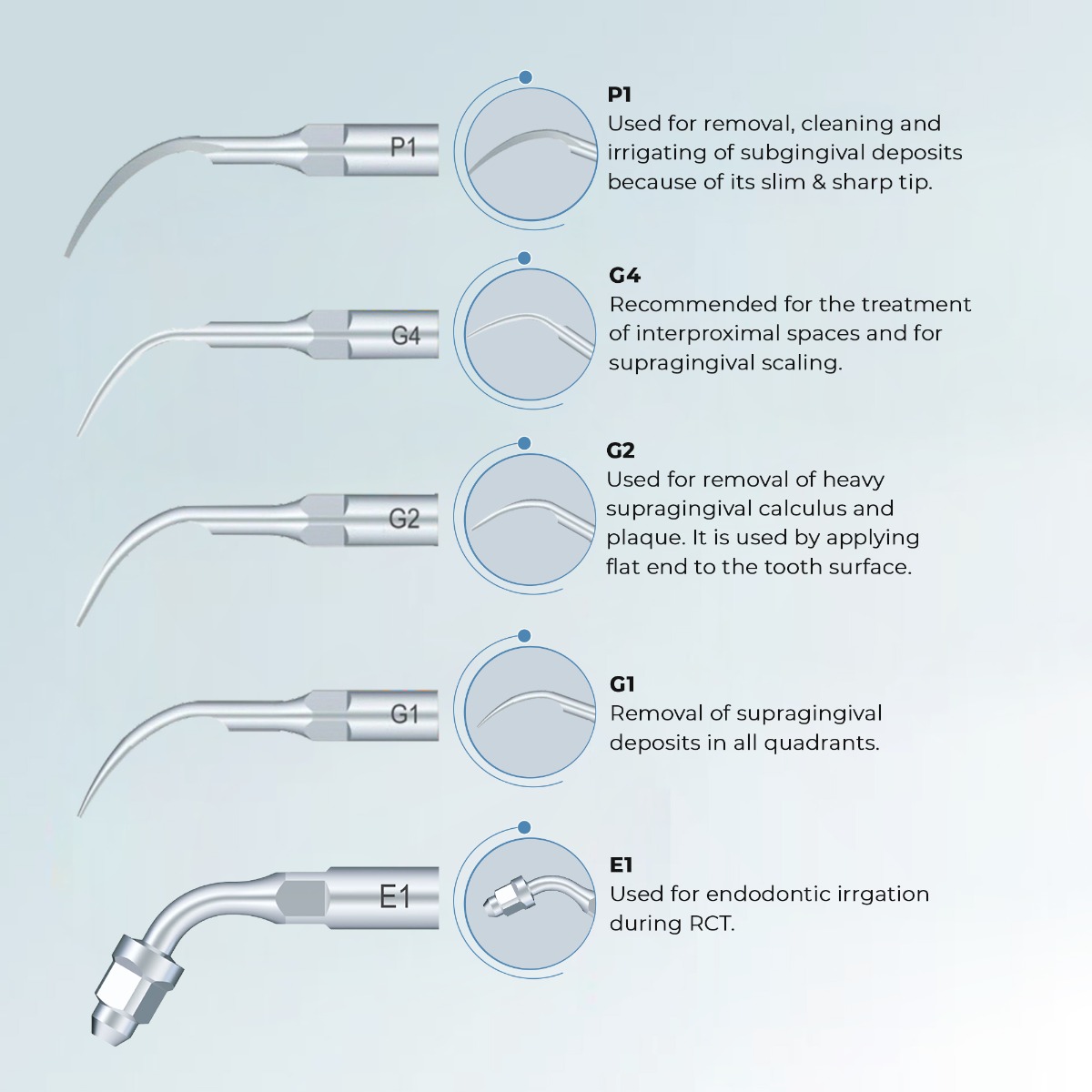 Waldent Ultrawave MaxPiezo 4 LED Ultrasonic Scaler