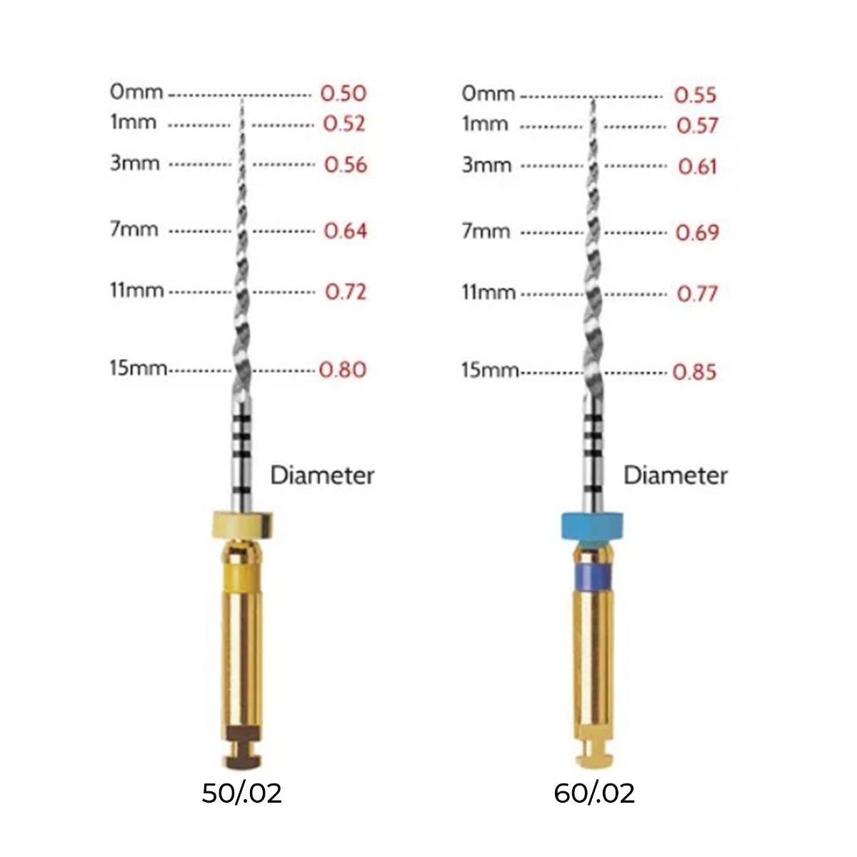 Waldent Walflex Anterior Rotary Files 2%