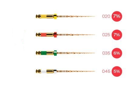 Dentsply WaveOne Gold Rotary Files Refill 