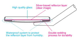 Waldent Mouth Mirror Tops Plain No.5 Pk/12 (K13/3) - 10
