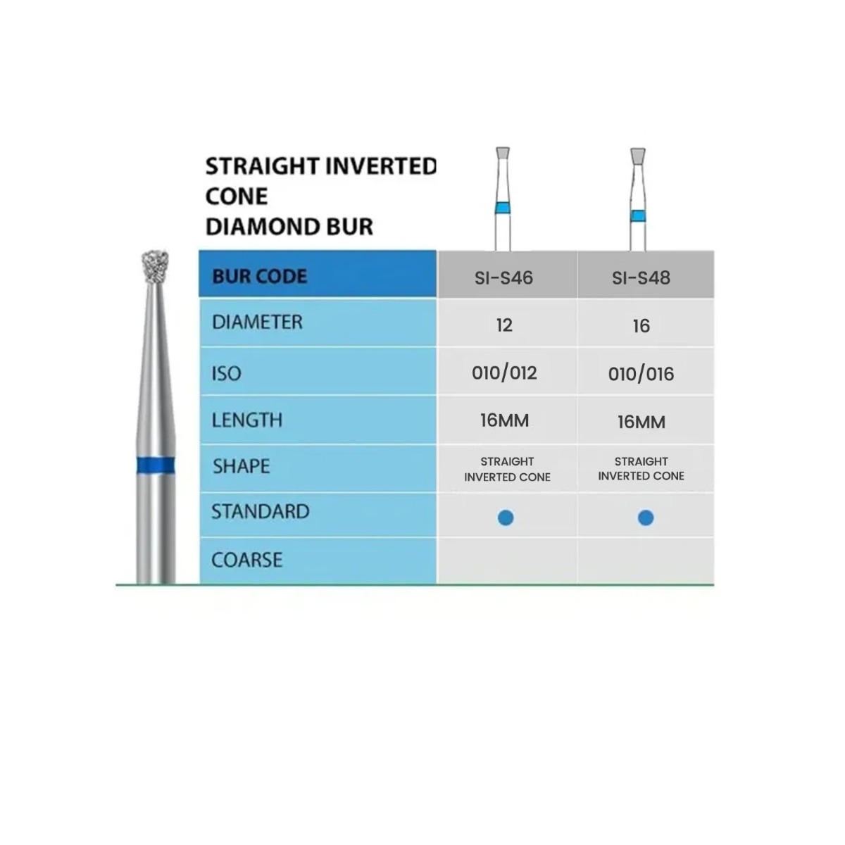 NewDiamond Single Inverted Cone Diamond Bur -SI (Pack Of 3)