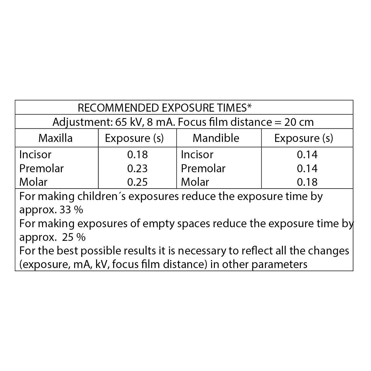 Waldent Dental X-Ray Film E-Speed (Pack Of 100)