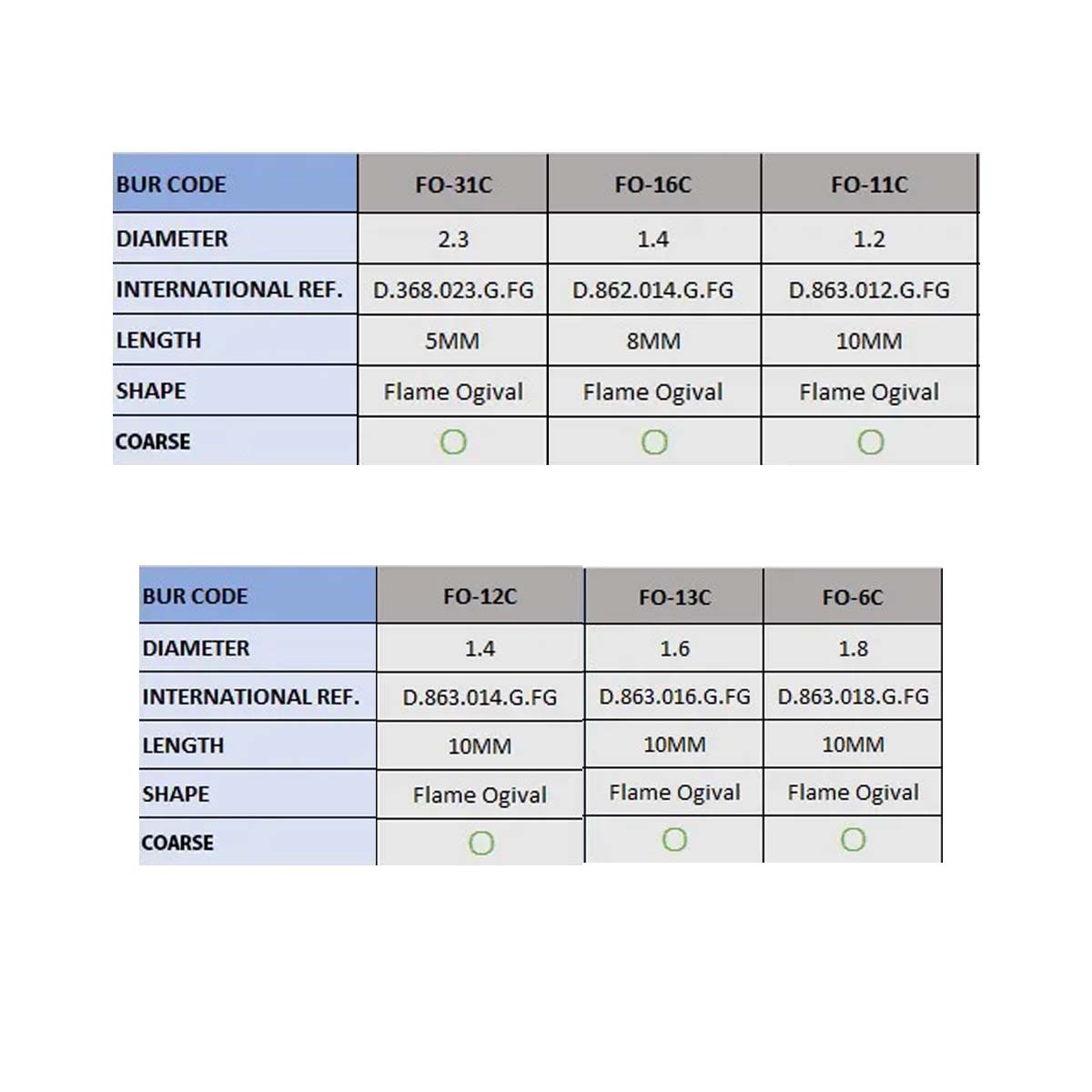 Frank Dental Flame Ogival FG Diamond Burs FO Series (Coarse)