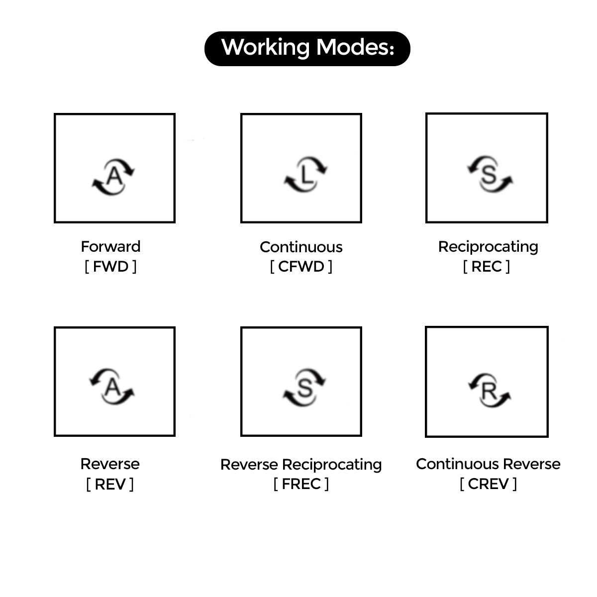 EndoExcellence Canal Commander Cordless LED Endomotor 