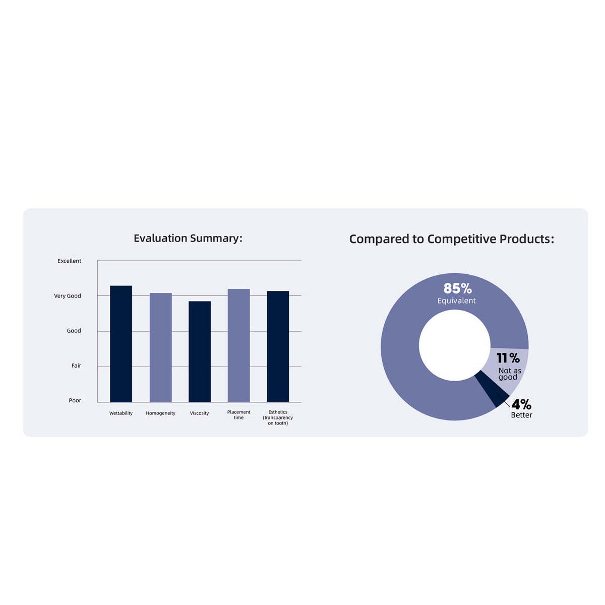 Vincismile HugeBond Universal FliPro Light Cure Dental Adhesive